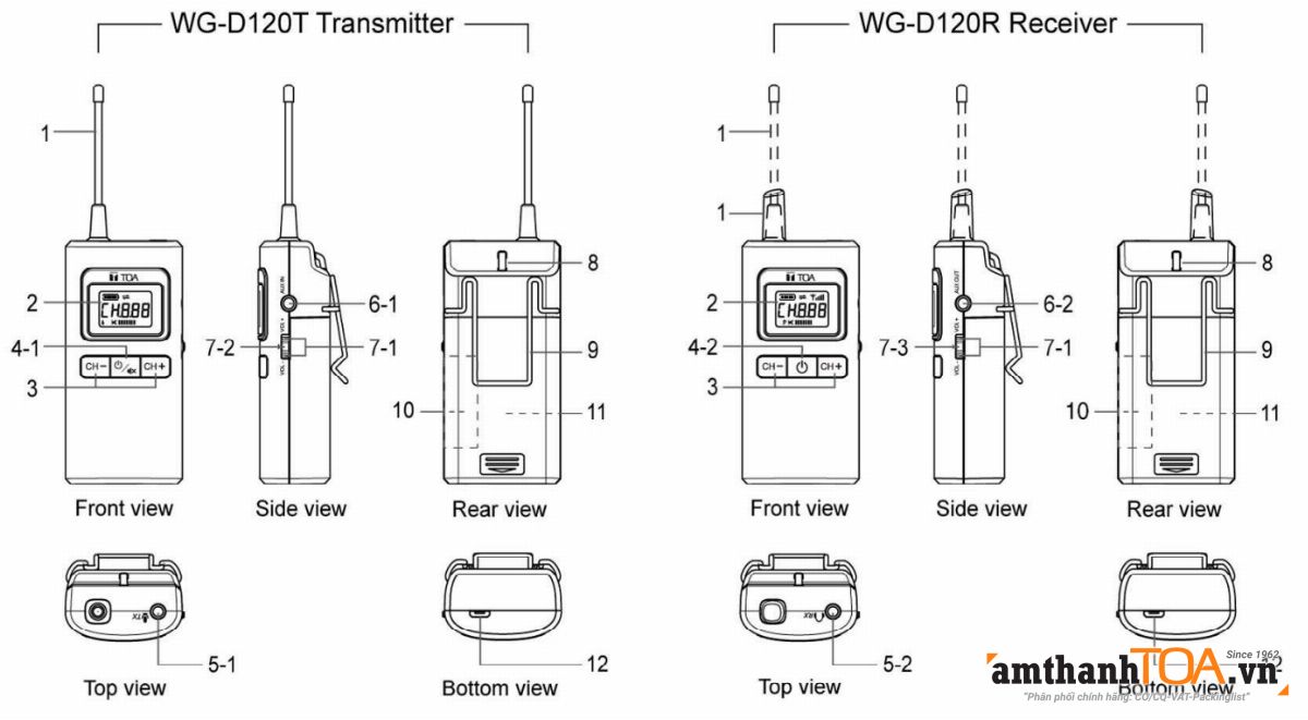 Hướng dẫn sử dụng bộ phiên dịch bộ đàm không dây TOA WG-D120R-AS và WG-D120T-AS Hướng dẫn sử dụng bộ phiên dịch bộ đàm không dây TOA WG-D120R-AS và WG-D120T-AS
