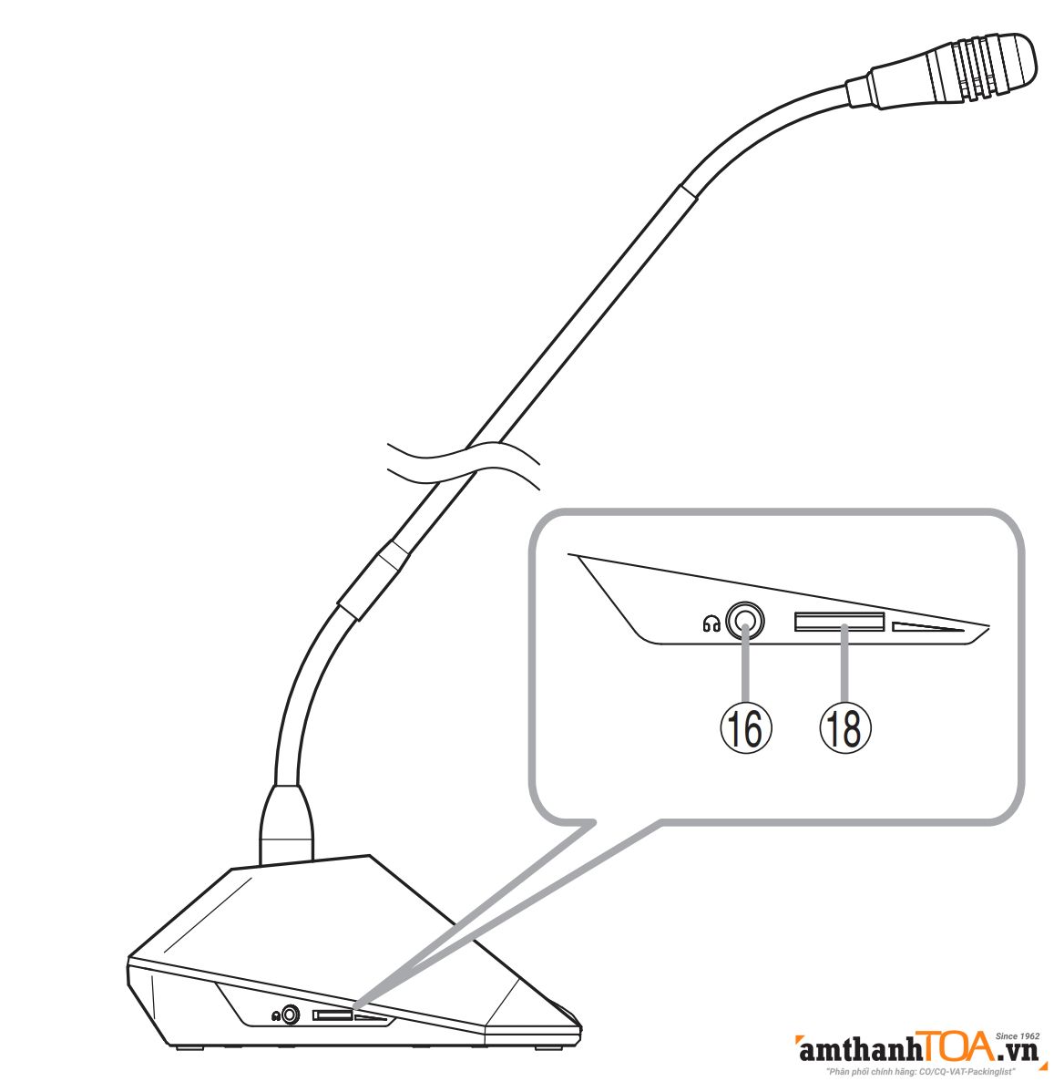 Mặt bên cạnh máy đại biểu TS-922