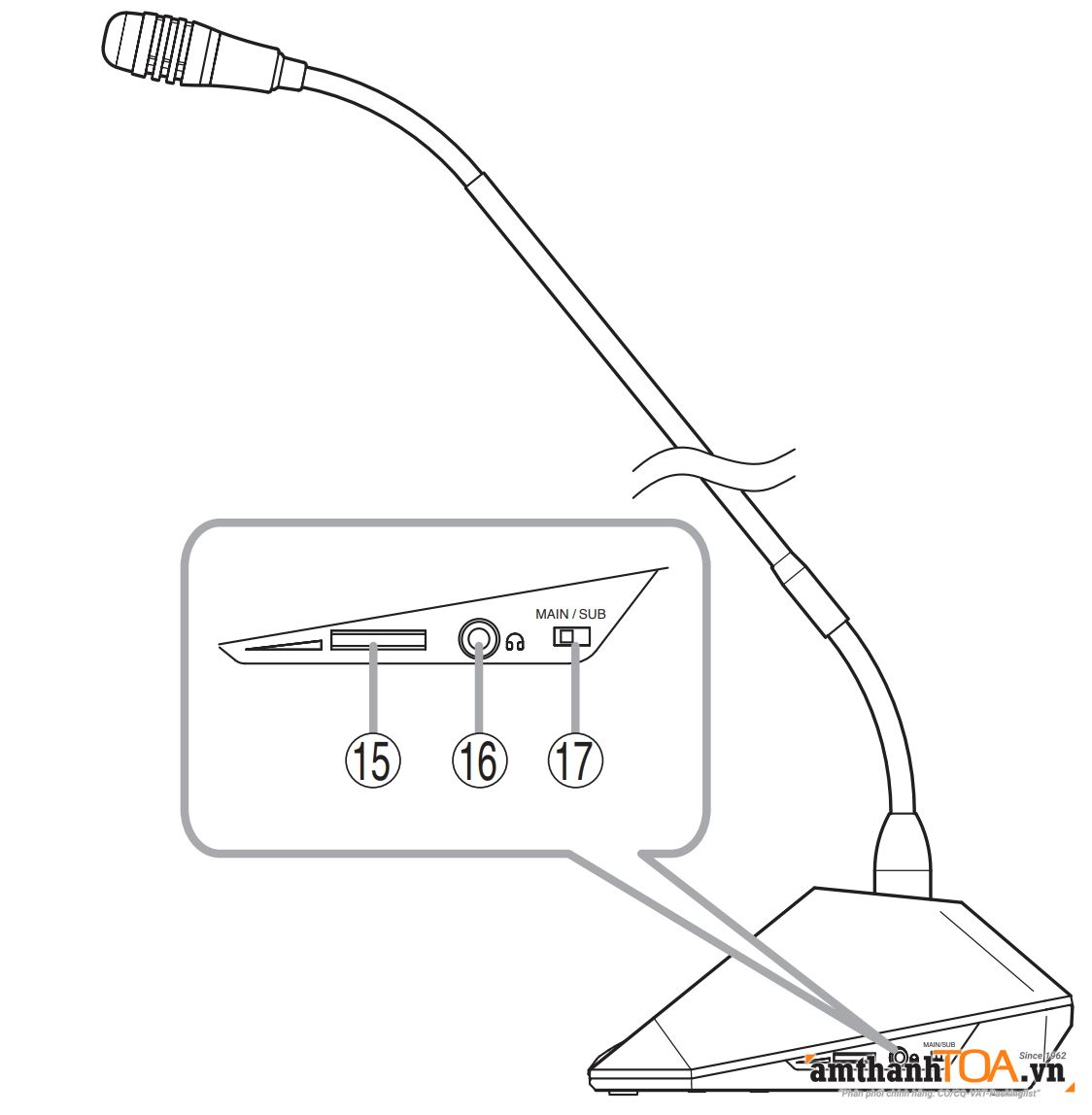 Mặt bên cạnh máy đại biểu TS-922