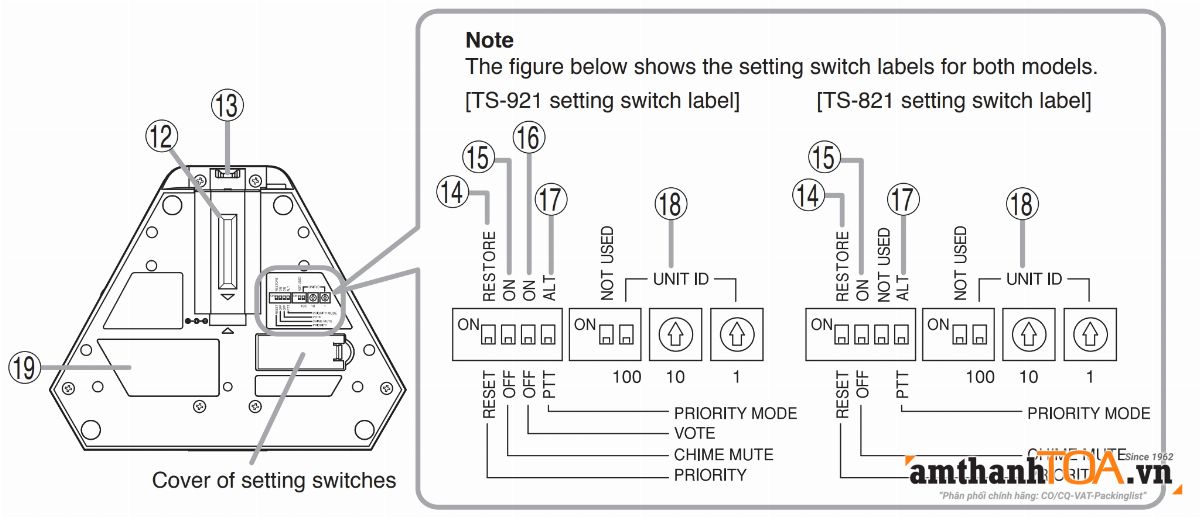 Mặt dưới máy chủ tịch TS-921