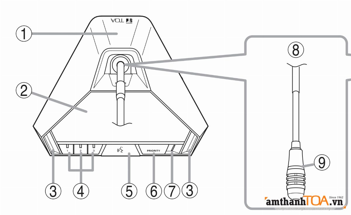 Mặt trên máy chủ tịch TS-921