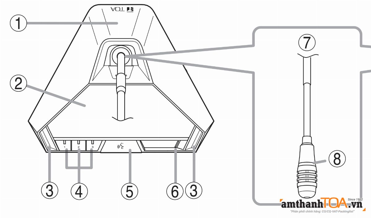 Mặt trước máy đại biểu TS-922