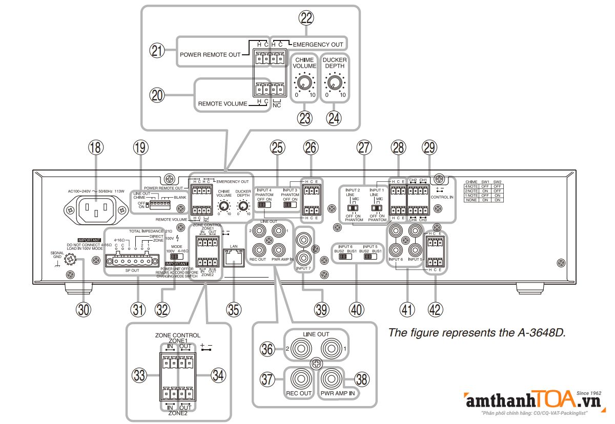 Mặt sau Amply Số 2 kênh 120W A-3612D Mặt sau Amply Số 2 kênh 120W A-3612D
