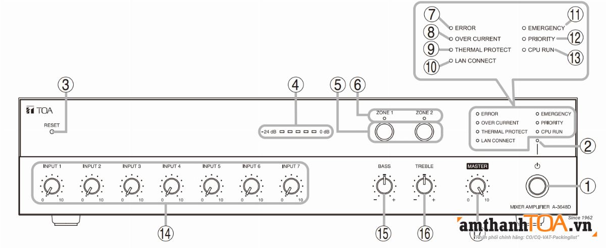Mặt trước Amply Số 2 kênh 120W A-3612D Mặt trước Amply Số 2 kênh 120W A-3612D