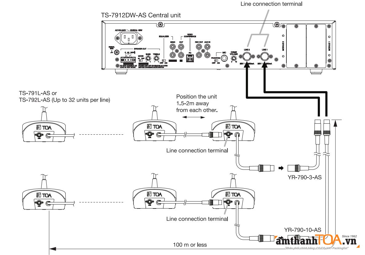Sơ đồ kết nối máy chủ tịch TS-791L-AS và TS-792L-AS Sơ đồ kết nối máy chủ tịch TS-791L-AS và TS-792L-AS