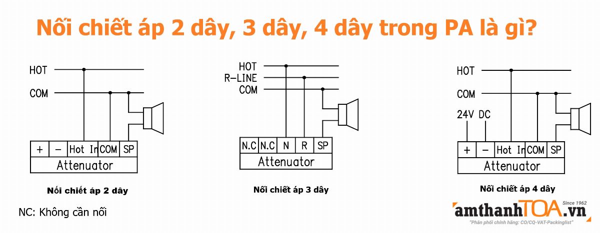 Nối chiết áp 2 dây, 3 dây, 4 dây trong PA là gì và có ưu, nhược điểm như thế nào Nối chiết áp 2 dây, 3 dây, 4 dây trong PA là gì và có ưu, nhược điểm như thế nào