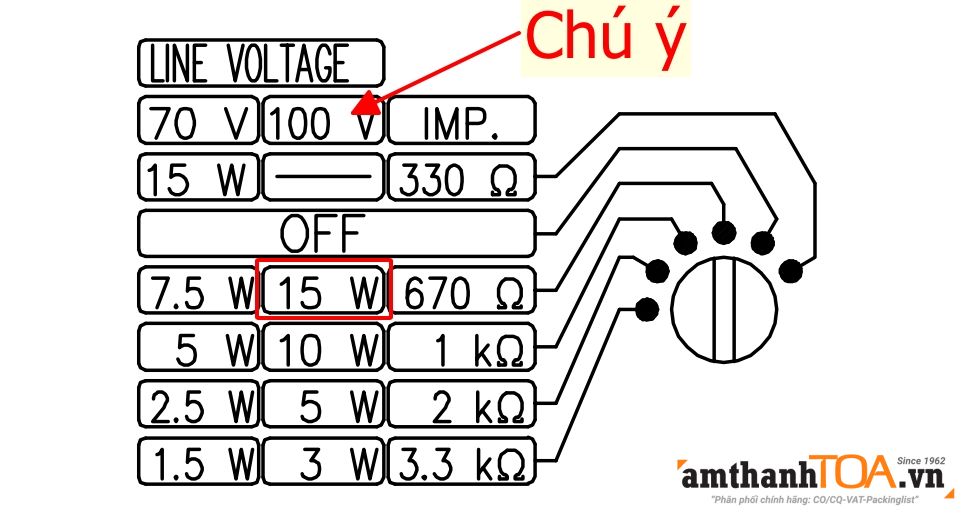 Hướng dẫn lắp đặt, kết nối loa phóng thanh 15W TOA SC-615M