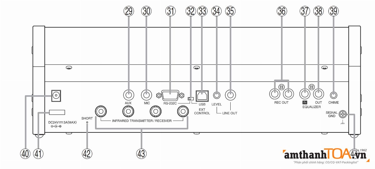 Mặt sau bộ trung tâm TS-820 hỗ trợ 64 Micro Mặt sau bộ trung tâm TS-820 hỗ trợ 64 Micro