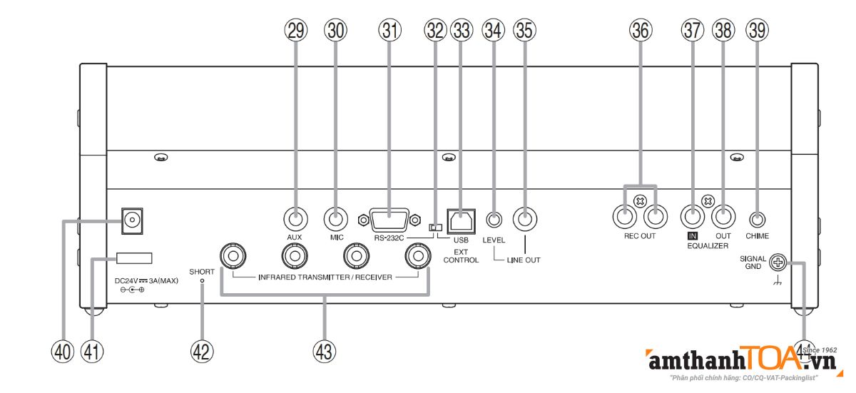 Mặt sau bộ trung tâm TS-820RC hỗ trợ 64 Micro