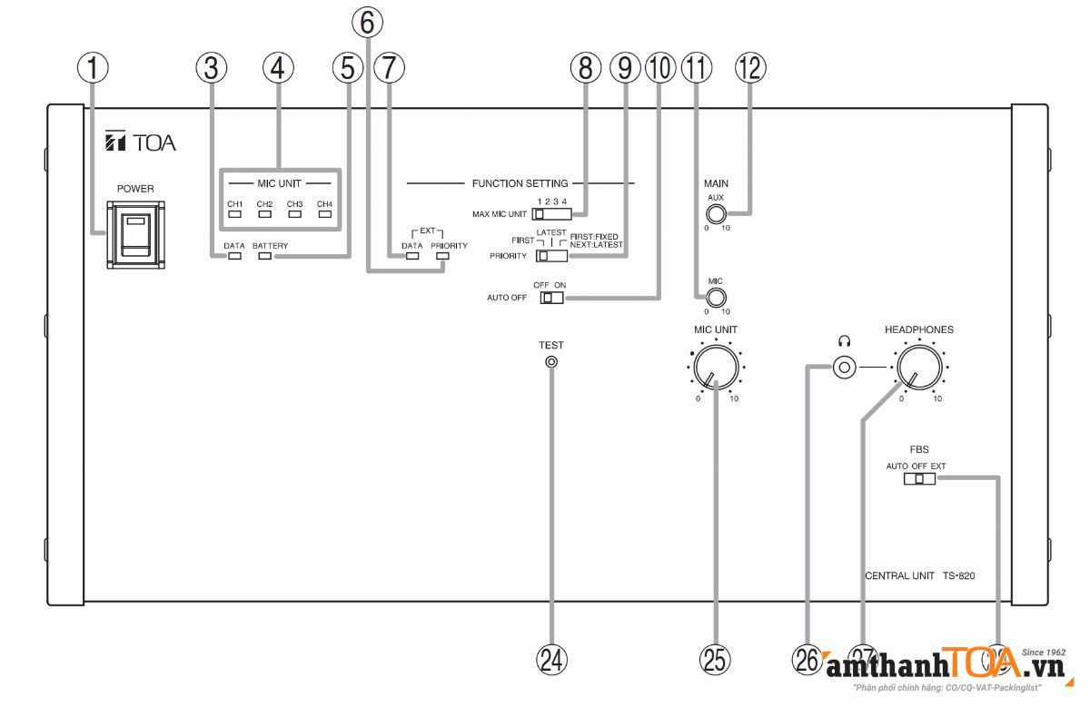 Mặt trên bộ trung tâm TS-820 hỗ trợ 64 Micro Mặt trên bộ trung tâm TS-820 hỗ trợ 64 Micro