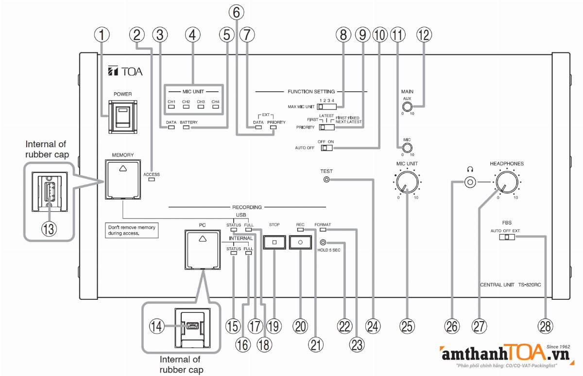 Mặt trên bộ trung tâm TS-820RC hỗ trợ 64 Micro