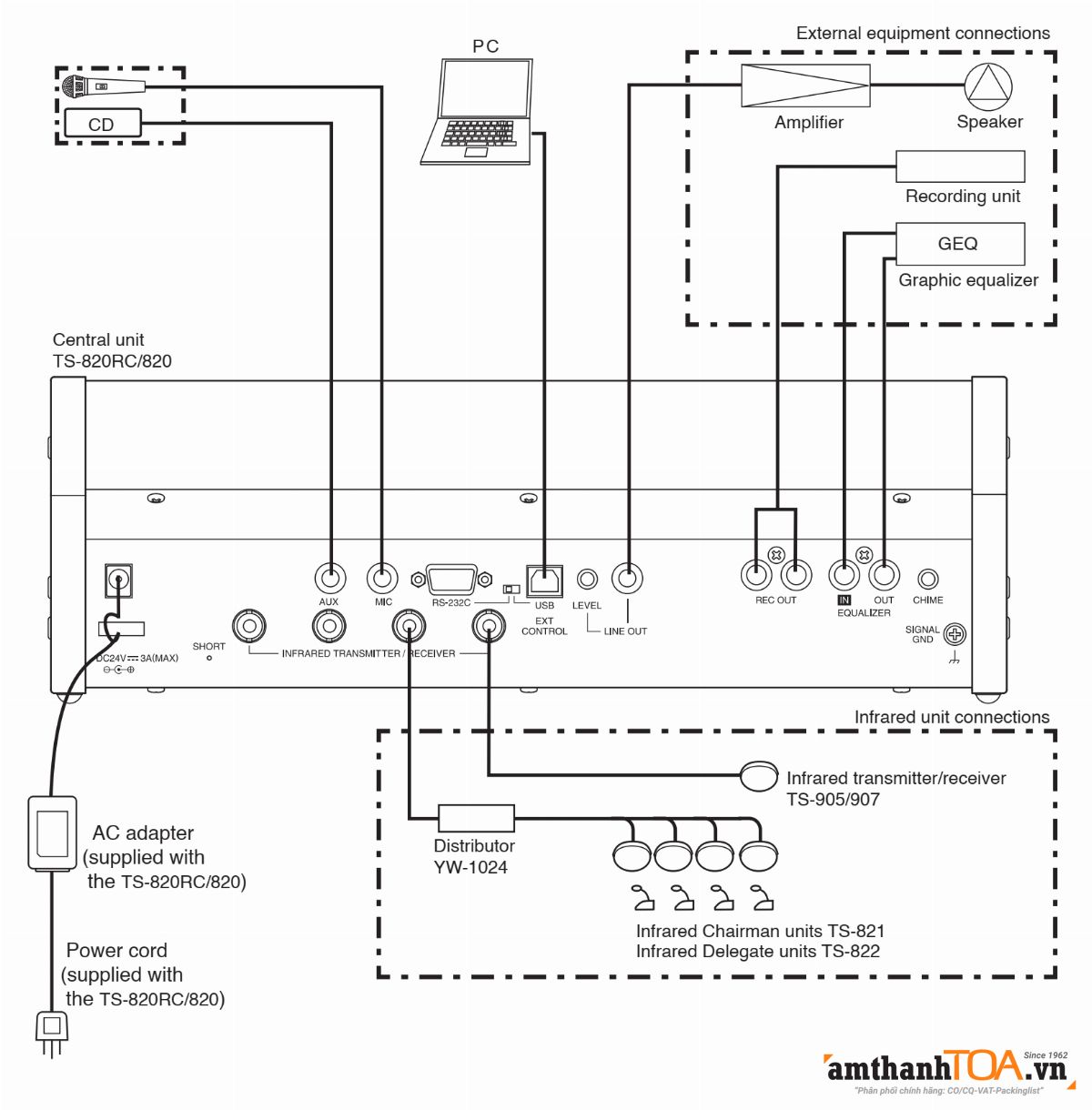 Sơ đồ kết nối hệ thống TS-820RC hỗ trợ 64 Micro