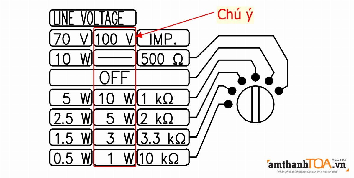 Hướng dẫn lắp đặt, kết nối loa phóng thanh 10W TOA SC-610M