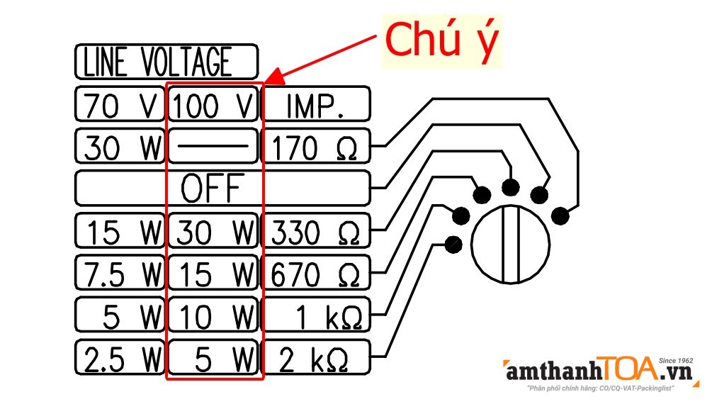 Hướng dẫn lắp đặt, kết nối loa phóng thanh 30W TOA SC-630M
