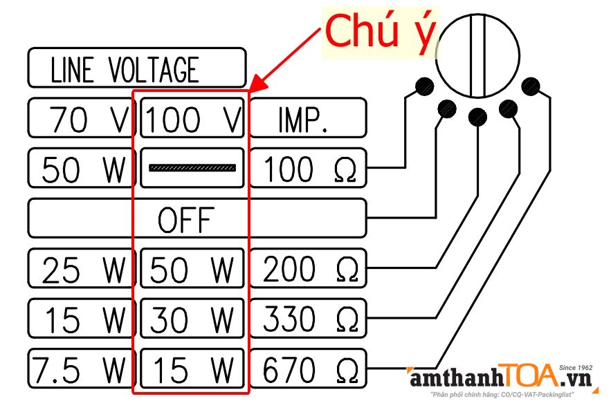 Hướng dẫn lắp đặt, kết nối loa phóng thanh 50W TOA TC-651M