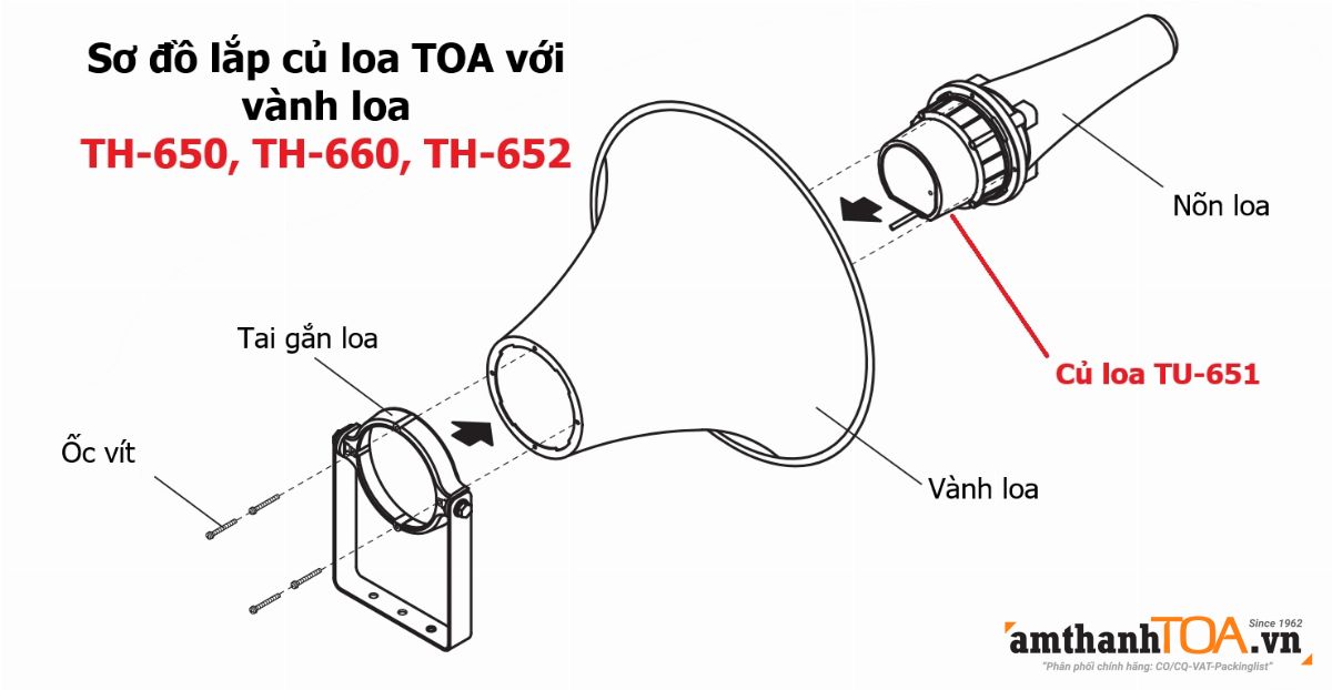 Hướng dẫn lắp đặt, kết nối củ loa phóng thanh 50W TOA TU-651