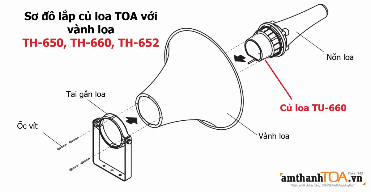 Hướng dẫn lắp đặt, kết nối củ loa phóng thanh 60W TOA TU-660