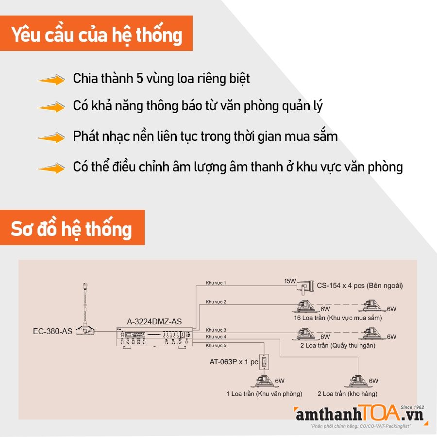 Hệ thống âm thanh thông báo, phát nhạc nền cho siêu thị cần những thiết bị gì.png