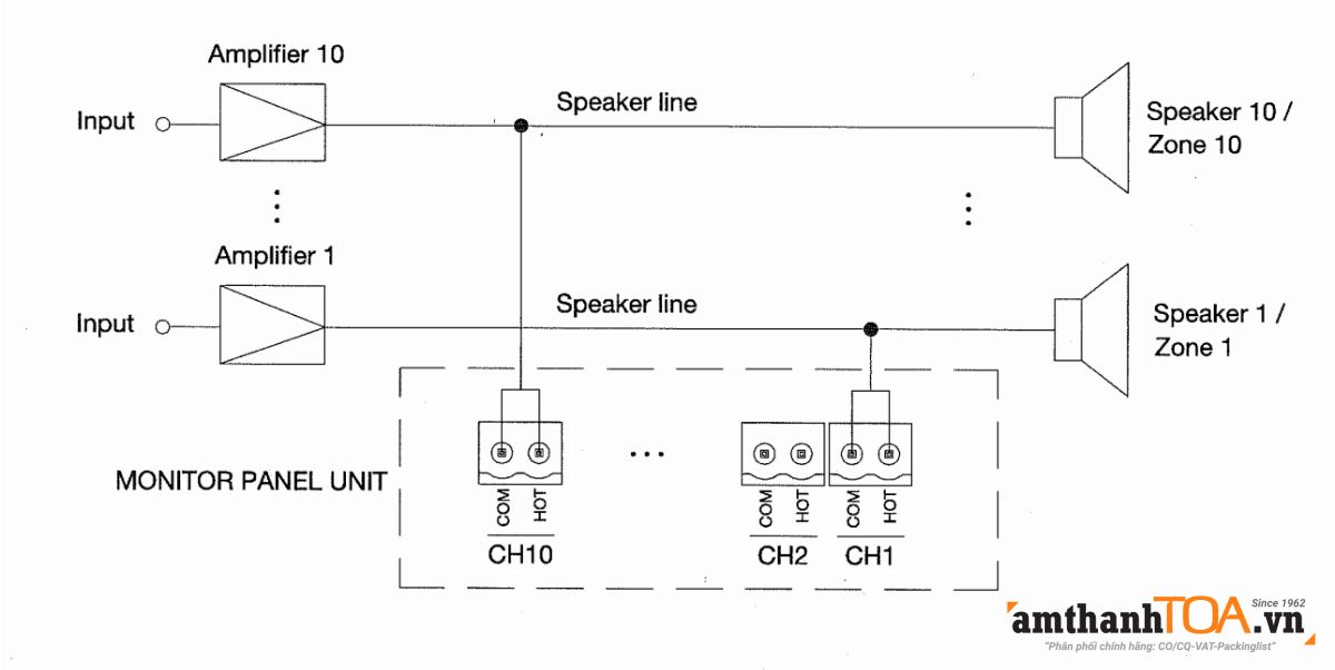 Hướng dẫn kết nối MP-210-AS